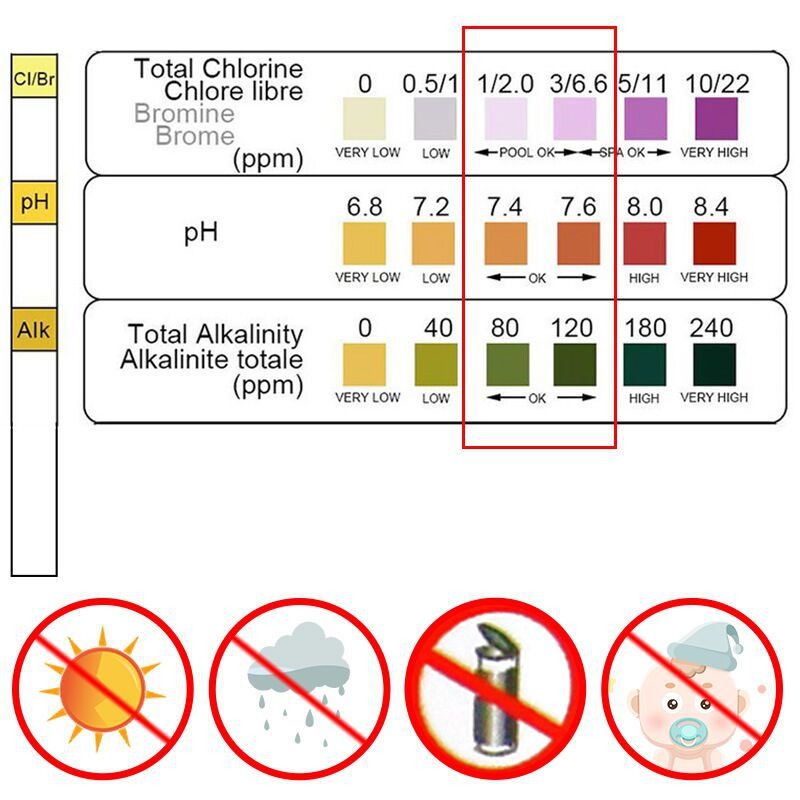 50pcs Chlorine PH Test Strips  - Water Testing Kit recension och pris